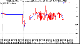 Milwaukee Weather Wind Direction<br>Normalized and Average<br>(24 Hours) (New)