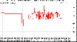 Milwaukee Weather Wind Direction<br>Normalized and Median<br>(24 Hours) (New)