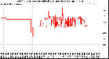 Milwaukee Weather Wind Direction<br>Normalized<br>(24 Hours) (New)