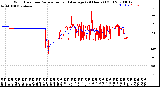 Milwaukee Weather Wind Direction<br>Normalized and Average<br>(24 Hours) (Old)