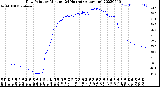 Milwaukee Weather Dew Point<br>by Minute<br>(24 Hours) (Alternate)