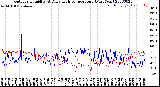 Milwaukee Weather Outdoor Humidity<br>At Daily High<br>Temperature<br>(Past Year)