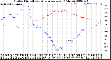 Milwaukee Weather Outdoor Humidity<br>vs Temperature<br>Every 5 Minutes