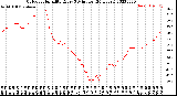 Milwaukee Weather Outdoor Humidity<br>Every 5 Minutes<br>(24 Hours)