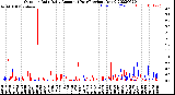 Milwaukee Weather Outdoor Rain<br>Daily Amount<br>(Past/Previous Year)