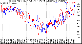 Milwaukee Weather Outdoor Temperature<br>Daily High<br>(Past/Previous Year)