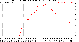 Milwaukee Weather Outdoor Temperature<br>per Minute<br>(24 Hours)