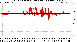 Milwaukee Weather Wind Direction<br>Normalized and Median<br>(24 Hours) (New)