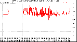 Milwaukee Weather Wind Direction<br>Normalized<br>(24 Hours) (New)