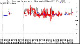 Milwaukee Weather Wind Direction<br>Normalized and Average<br>(24 Hours) (Old)