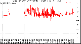 Milwaukee Weather Wind Direction<br>Normalized<br>(24 Hours) (Old)