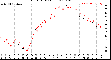 Milwaukee Weather Heat Index<br>(24 Hours)