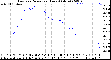 Milwaukee Weather Barometric Pressure<br>per Minute<br>(24 Hours)