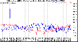 Milwaukee Weather Outdoor Humidity<br>At Daily High<br>Temperature<br>(Past Year)