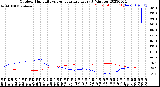 Milwaukee Weather Outdoor Humidity<br>vs Temperature<br>Every 5 Minutes