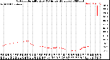 Milwaukee Weather Outdoor Humidity<br>Every 5 Minutes<br>(24 Hours)