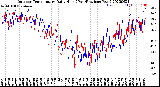 Milwaukee Weather Outdoor Temperature<br>Daily High<br>(Past/Previous Year)