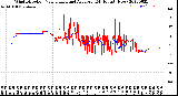 Milwaukee Weather Wind Direction<br>Normalized and Average<br>(24 Hours) (New)