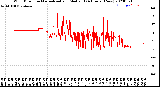 Milwaukee Weather Wind Direction<br>Normalized and Median<br>(24 Hours) (New)