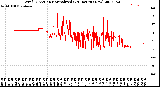 Milwaukee Weather Wind Direction<br>Normalized<br>(24 Hours) (New)