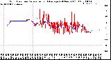 Milwaukee Weather Wind Direction<br>Normalized and Average<br>(24 Hours) (Old)