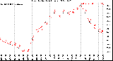 Milwaukee Weather Heat Index<br>(24 Hours)