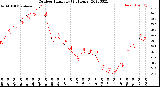 Milwaukee Weather Outdoor Humidity<br>(24 Hours)