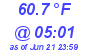 Milwaukee Weather Temperature Low Today