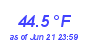 Milwaukee Weather Temperature Low Month