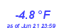 Milwaukee Weather Temperature Low Year