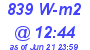 Milwaukee Weather Solar Radiation High Today