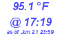 Milwaukee Weather Dewpoint High High Today