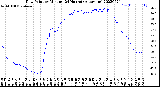 Milwaukee Weather Dew Point<br>by Minute<br>(24 Hours) (Alternate)