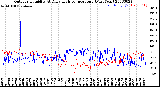 Milwaukee Weather Outdoor Humidity<br>At Daily High<br>Temperature<br>(Past Year)