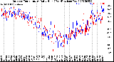 Milwaukee Weather Outdoor Temperature<br>Daily High<br>(Past/Previous Year)