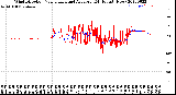 Milwaukee Weather Wind Direction<br>Normalized and Average<br>(24 Hours) (New)