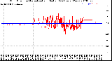 Milwaukee Weather Wind Direction<br>Normalized and Median<br>(24 Hours) (New)