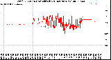 Milwaukee Weather Wind Direction<br>Normalized<br>(24 Hours) (New)