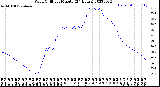 Milwaukee Weather Wind Chill<br>per Minute<br>(24 Hours)