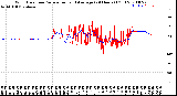 Milwaukee Weather Wind Direction<br>Normalized and Average<br>(24 Hours) (Old)