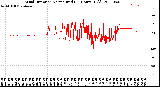 Milwaukee Weather Wind Direction<br>Normalized<br>(24 Hours) (Old)