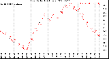 Milwaukee Weather Heat Index<br>(24 Hours)