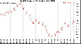 Milwaukee Weather Outdoor Humidity<br>(24 Hours)