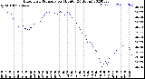 Milwaukee Weather Barometric Pressure<br>per Minute<br>(24 Hours)