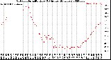 Milwaukee Weather Outdoor Humidity<br>Every 5 Minutes<br>(24 Hours)