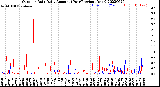 Milwaukee Weather Outdoor Rain<br>Daily Amount<br>(Past/Previous Year)