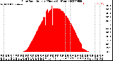 Milwaukee Weather Solar Radiation<br>per Minute<br>(24 Hours)