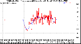 Milwaukee Weather Wind Direction<br>Normalized and Average<br>(24 Hours) (New)