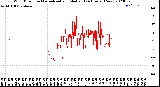 Milwaukee Weather Wind Direction<br>Normalized and Median<br>(24 Hours) (New)