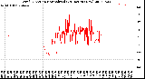 Milwaukee Weather Wind Direction<br>Normalized<br>(24 Hours) (New)